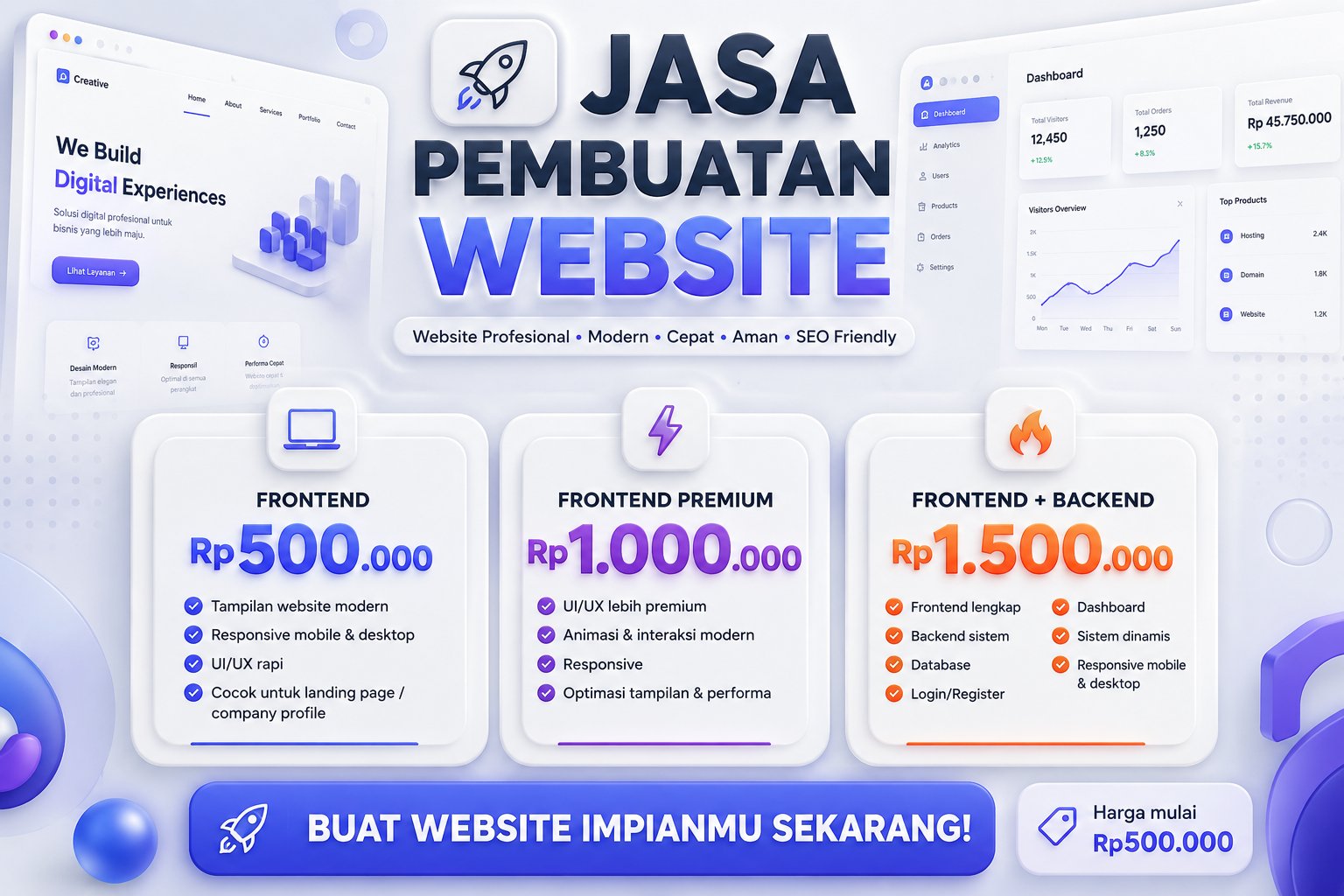 Halaman pembuatan panel otomatis